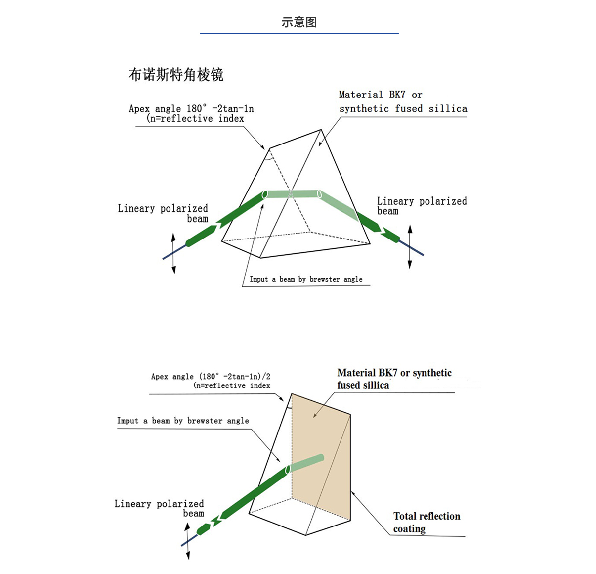 利来囯际·w66(中国游)官方网站